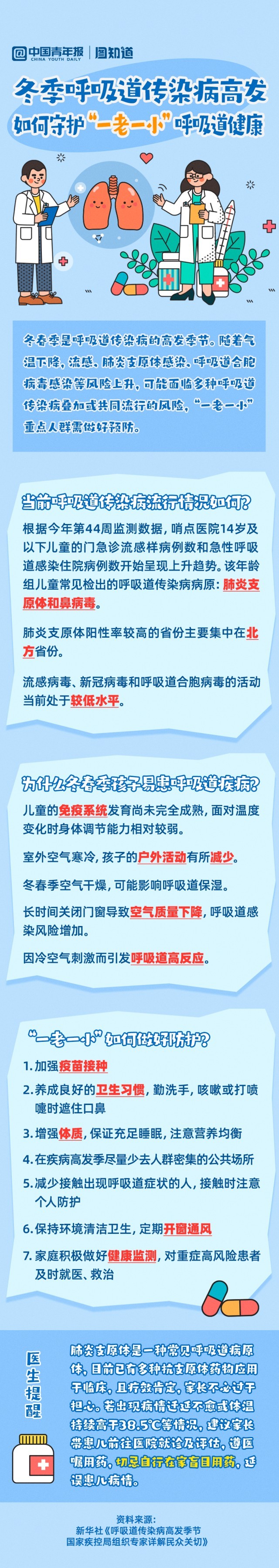 图知道｜冬春季呼吸道传染病高发 如何守护“一老一小”